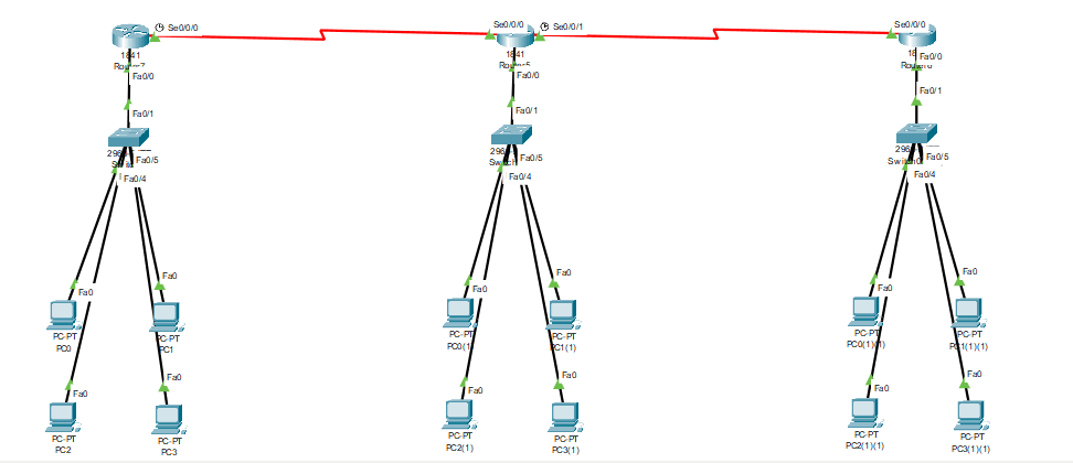 Cisco PT